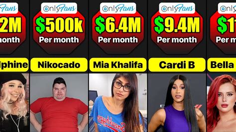 most liked onlyfans page|17 Highest Paid OnlyFans in 2023 (+Their Net Worth)